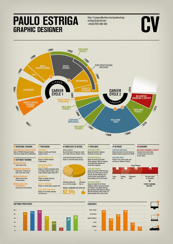 Lebenslauf als Infografik: kreative Beispiele  Designtrax